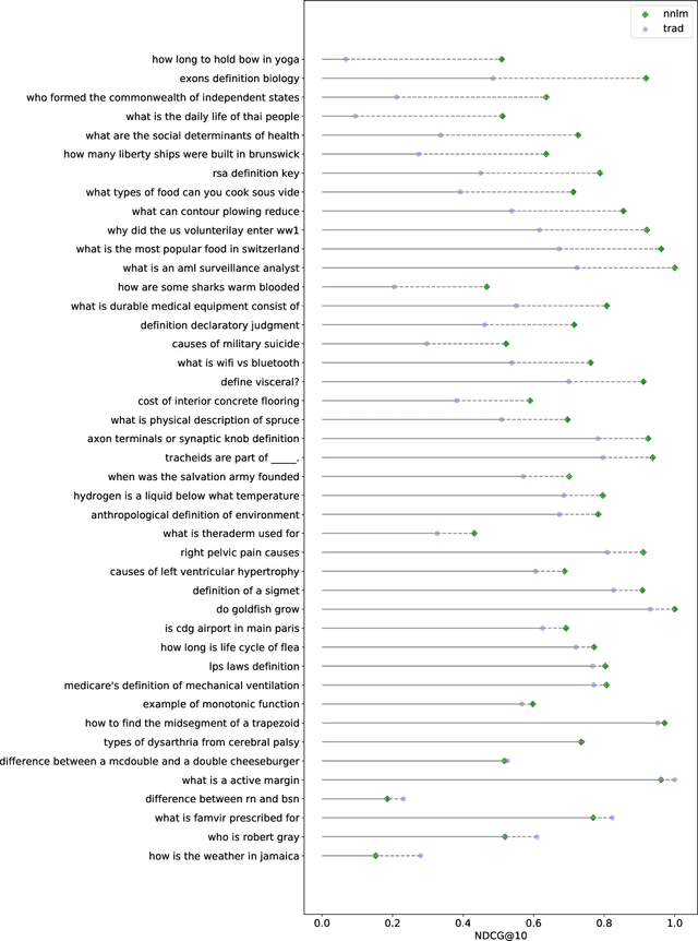 Figure 3 for Overview of the TREC 2019 deep learning track
