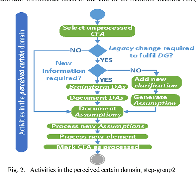 Figure 2 for ATRIUM -- Architecting Under Uncertainty for ISO 26262 compliance