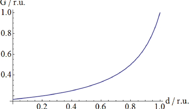 Figure 3 for Beyond Markov Chains, Towards Adaptive Memristor Network-based Music Generation