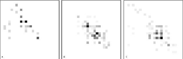Figure 4 for Beyond Markov Chains, Towards Adaptive Memristor Network-based Music Generation