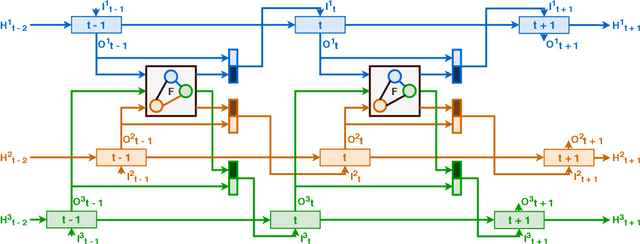 Figure 3 for Consistent Multiple Sequence Decoding