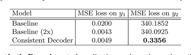 Figure 2 for Consistent Multiple Sequence Decoding