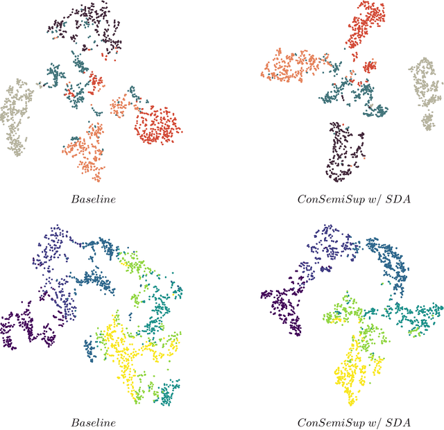 Figure 2 for Contrastive Learning Approach for Semi-Supervised Seismic Facies Identification Using High-Confidence Representations