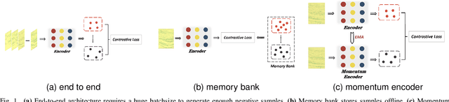 Figure 1 for Contrastive Learning Approach for Semi-Supervised Seismic Facies Identification Using High-Confidence Representations