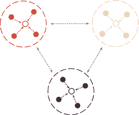 Figure 4 for Contrastive Learning Approach for Semi-Supervised Seismic Facies Identification Using High-Confidence Representations