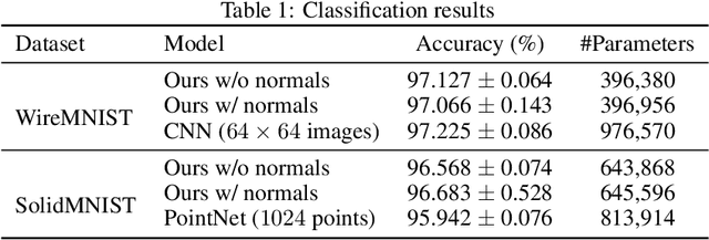 Figure 2 for UV-Net: Learning from Curve-Networks and Solids