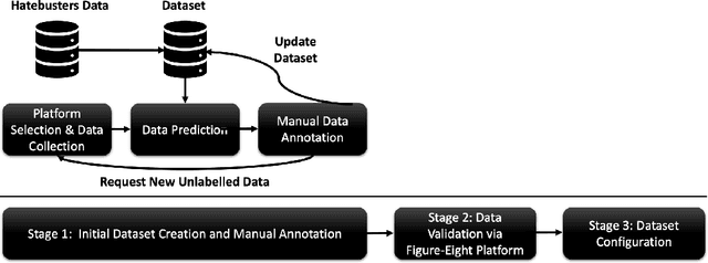 Figure 1 for ETHOS: an Online Hate Speech Detection Dataset