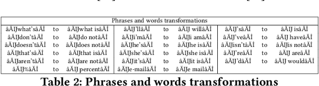 Figure 4 for ETHOS: an Online Hate Speech Detection Dataset