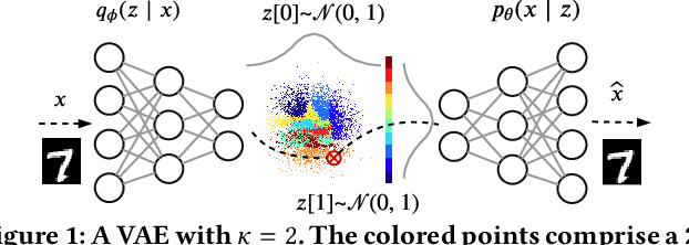 Figure 1 for Manifold for Machine Learning Assurance