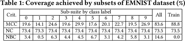 Figure 2 for Manifold for Machine Learning Assurance