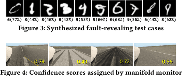 Figure 4 for Manifold for Machine Learning Assurance