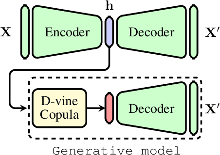 Figure 1 for Effect of backdoor attacks over the complexity of the latent space distribution