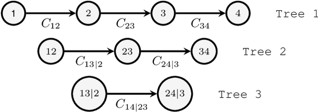 Figure 3 for Effect of backdoor attacks over the complexity of the latent space distribution