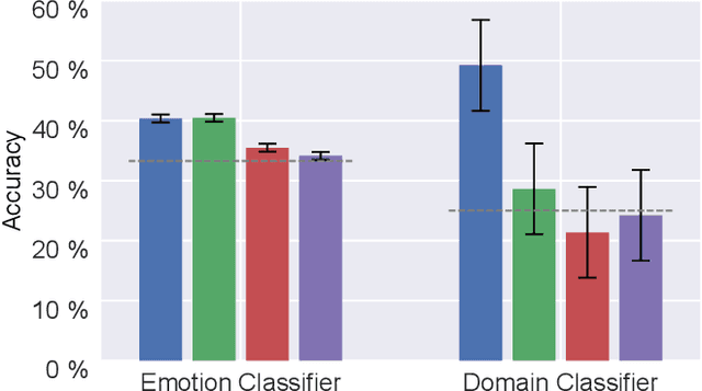 Figure 3 for Exploiting Multiple EEG Data Domains with Adversarial Learning