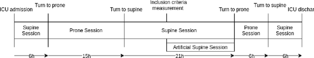 Figure 3 for A pragmatic approach to estimating average treatment effects from EHR data: the effect of prone positioning on mechanically ventilated COVID-19 patients