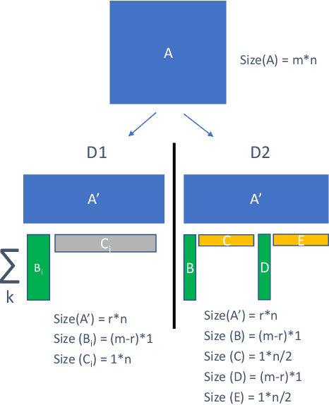 Figure 1 for Run-Time Efficient RNN Compression for Inference on Edge Devices