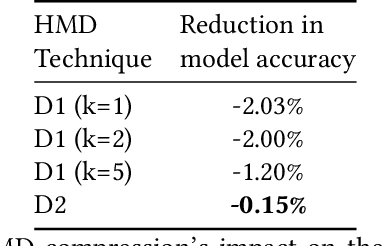Figure 2 for Run-Time Efficient RNN Compression for Inference on Edge Devices