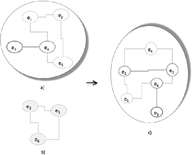 Figure 1 for A Cognitive Mind-map Framework to Foster Trust