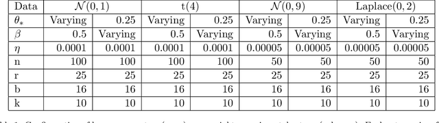 Figure 1 for Guarantees on learning depth-2 neural networks under a data-poisoning attack
