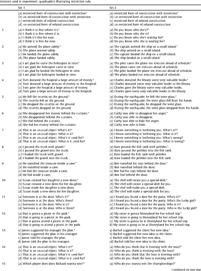 Figure 1 for The probabilistic analysis of language acquisition: Theoretical, computational, and experimental analysis