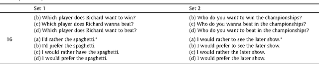 Figure 2 for The probabilistic analysis of language acquisition: Theoretical, computational, and experimental analysis