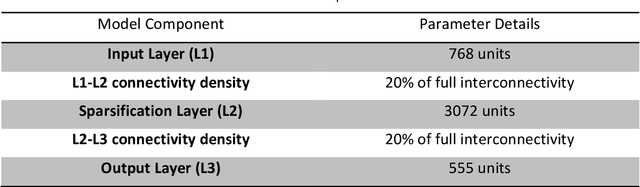 Figure 2 for Place Recognition with Event-based Cameras and a Neural Implementation of SeqSLAM