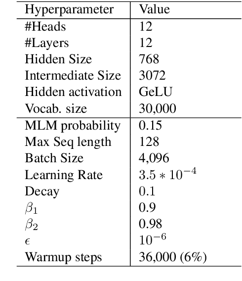 Figure 1 for RoBERTuito: a pre-trained language model for social media text in Spanish