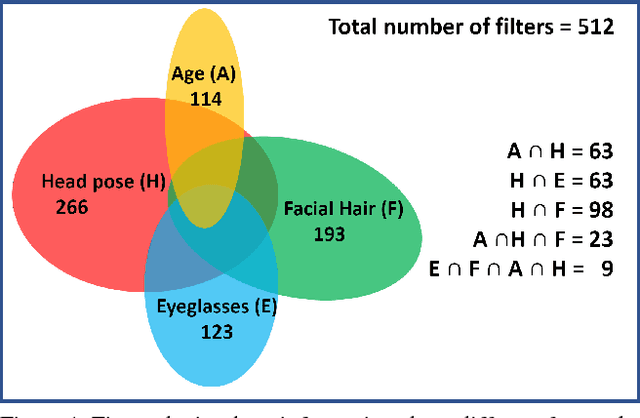 Figure 1 for Low-Cost Transfer Learning of Face Tasks