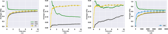 Figure 4 for Online Caching with no Regret: Optimistic Learning via Recommendations