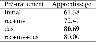 Figure 1 for Qwant Research @DEFT 2019: Document matching and information retrieval using clinical cases