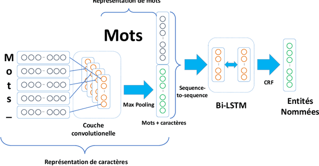 Figure 2 for Qwant Research @DEFT 2019: Document matching and information retrieval using clinical cases