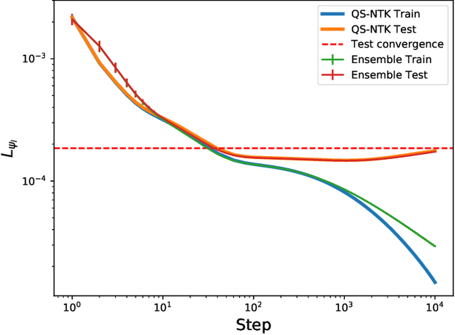 Figure 1 for Infinite Neural Network Quantum States