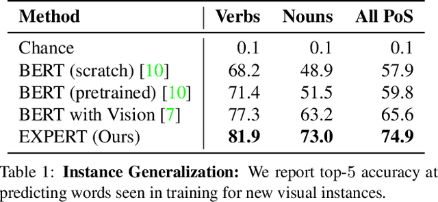 Figure 2 for Learning to Learn Words from Narrated Video