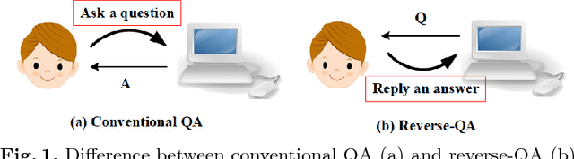 Figure 1 for Semi-interactive Attention Network for Answer Understanding in Reverse-QA