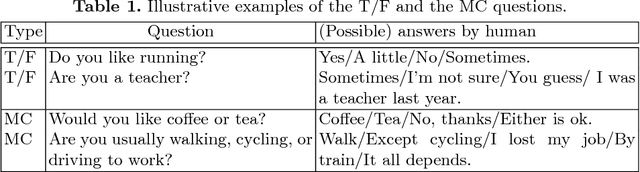 Figure 2 for Semi-interactive Attention Network for Answer Understanding in Reverse-QA