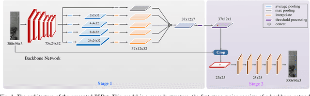 Figure 1 for PSDet: Efficient and Universal Parking Slot Detection