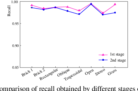 Figure 2 for PSDet: Efficient and Universal Parking Slot Detection