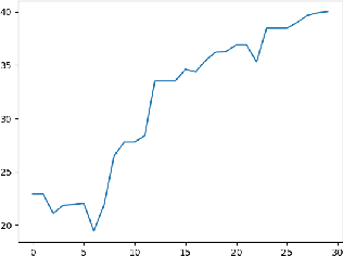 Figure 2 for Deep Unfolding of the DBFB Algorithm with Application to ROI CT Imaging with Limited Angular Density