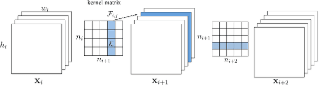 Figure 1 for Pruning Filters for Efficient ConvNets