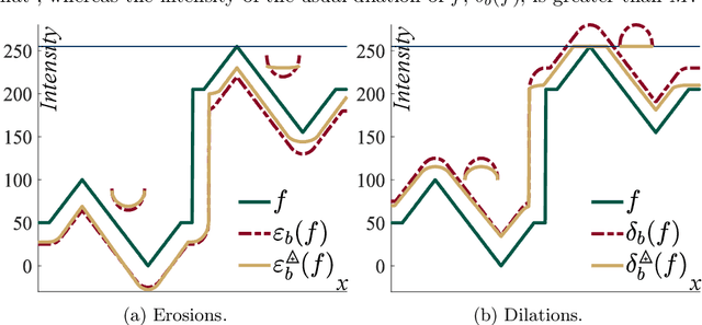 Figure 1 for Logarithmic Morphological Neural Nets robust to lighting variations