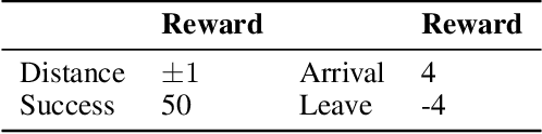 Figure 2 for PEARL: Parallelized Expert-Assisted Reinforcement Learning for Scene Rearrangement Planning