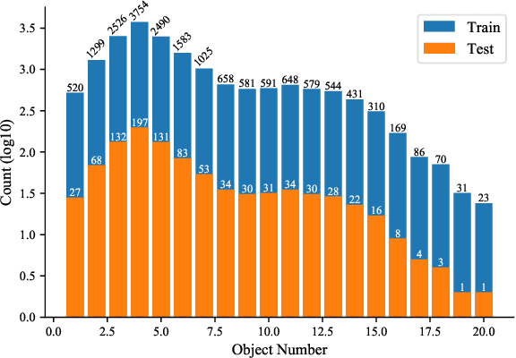 Figure 3 for PEARL: Parallelized Expert-Assisted Reinforcement Learning for Scene Rearrangement Planning