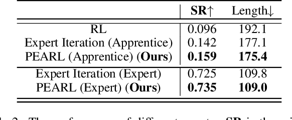 Figure 4 for PEARL: Parallelized Expert-Assisted Reinforcement Learning for Scene Rearrangement Planning