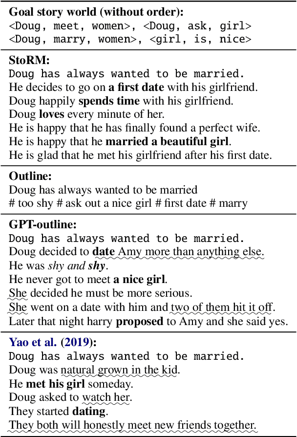 Figure 2 for Guiding Neural Story Generation with Reader Models