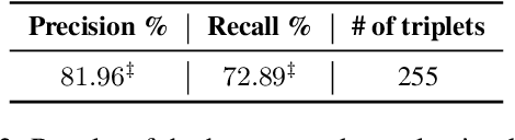 Figure 4 for Guiding Neural Story Generation with Reader Models