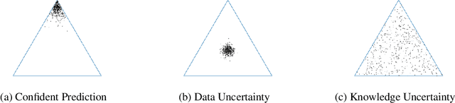 Figure 1 for Ensemble Distribution Distillation
