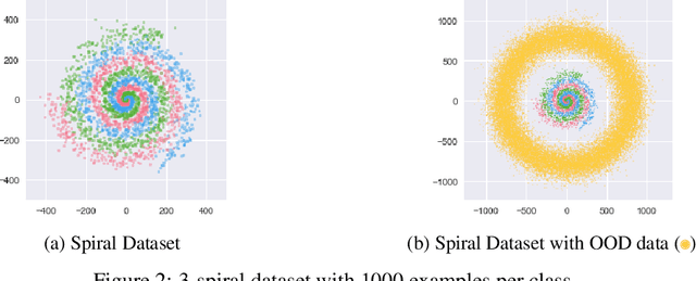 Figure 3 for Ensemble Distribution Distillation