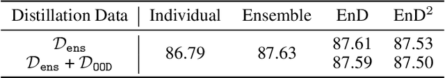 Figure 4 for Ensemble Distribution Distillation