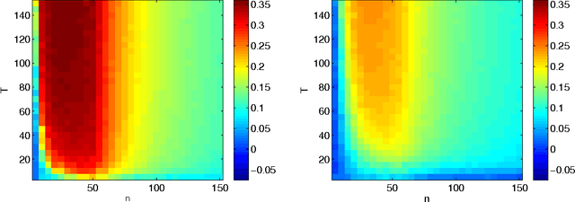 Figure 1 for The Benefit of Multitask Representation Learning