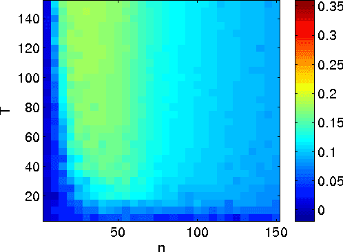 Figure 3 for The Benefit of Multitask Representation Learning